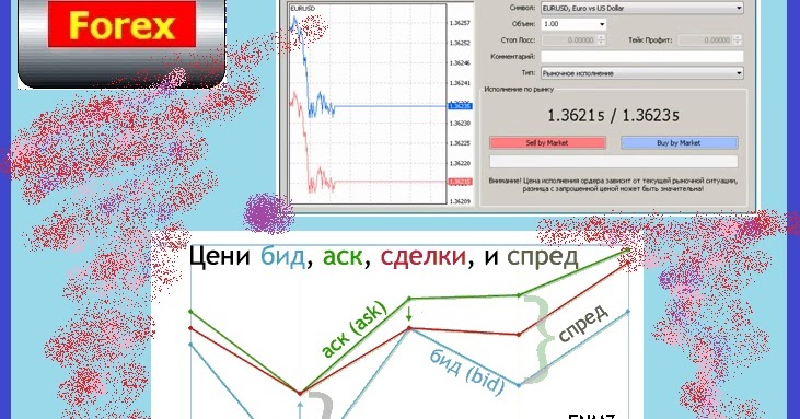 Спред forex