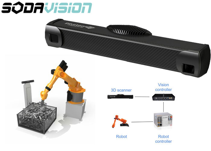 Sodavision PHOTONEO PHOXI 3D SCANNERS as solution sensor with a minimal