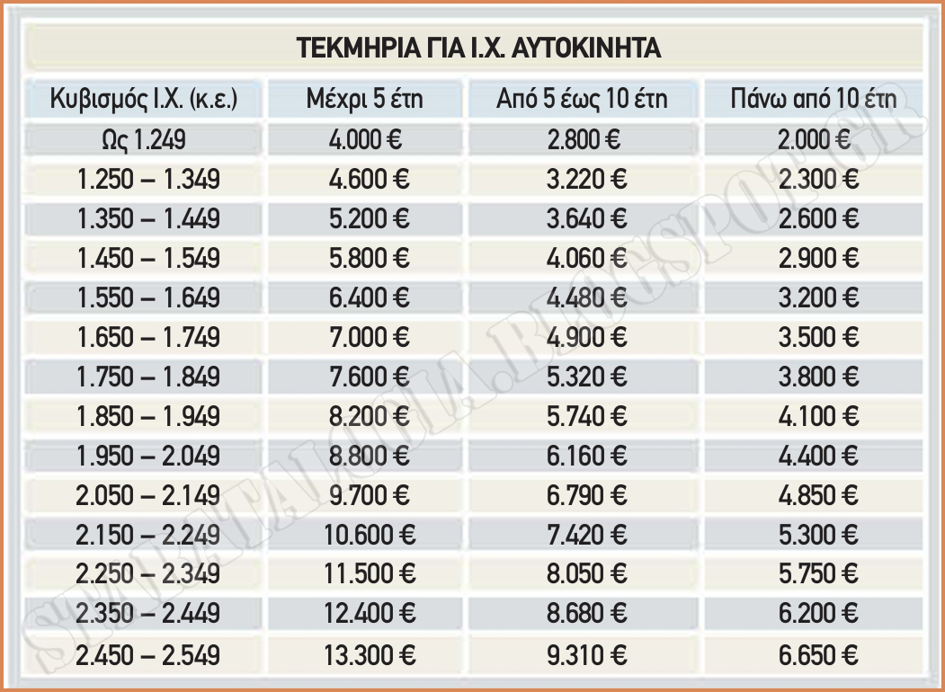 ΚΛΙΚ ΓΙΑ ΜΕΓΕΝΘΥΣΗ