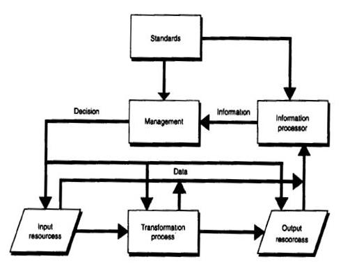 Sistem Informasi Manajemen Model Matematik Kelompok 6