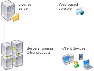 microsoft terminal server licensing microsoft terminal server licensing