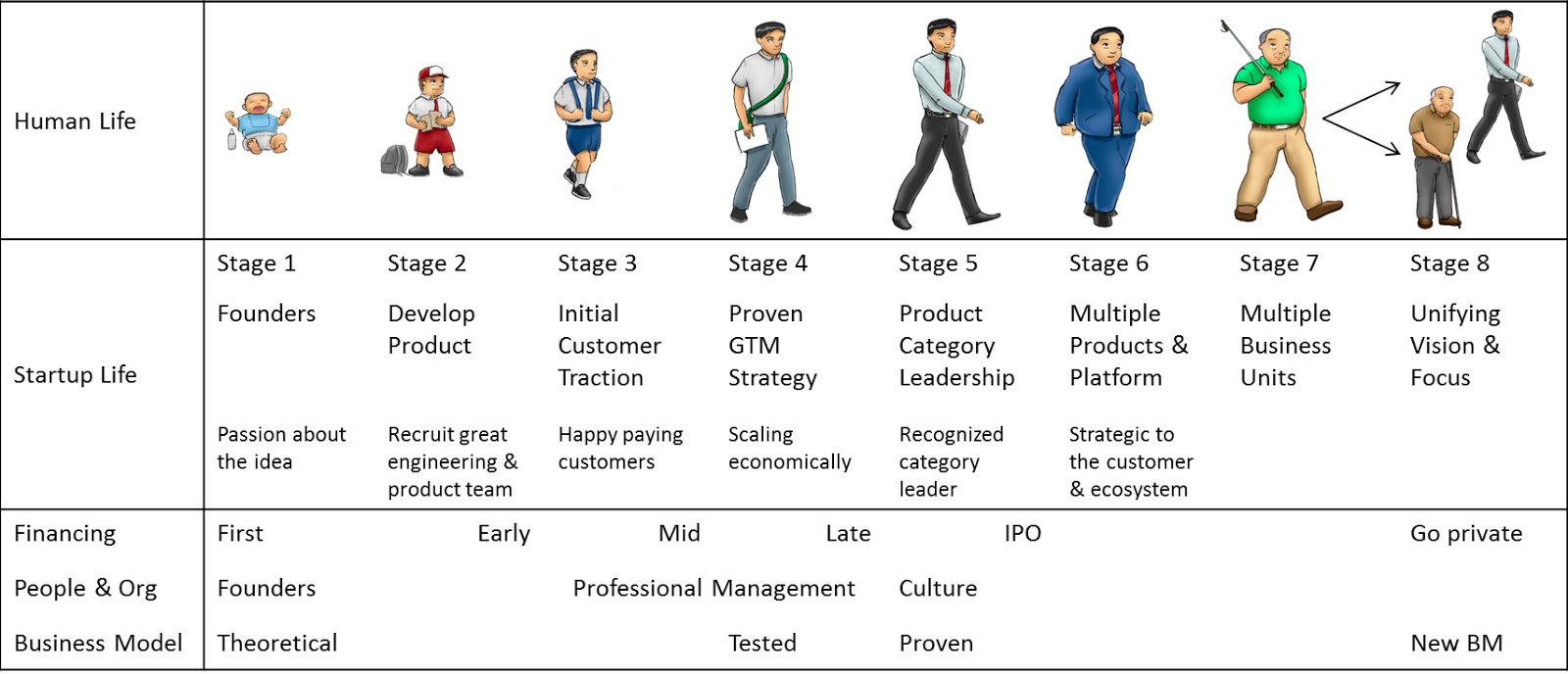 Stages of Life. Ages and Stages of Life. Different Stages of Life. Stages of Human Life.
