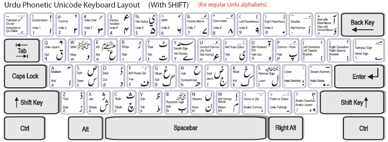 Arabic Language Mac Keyboard For Windows 10 Software