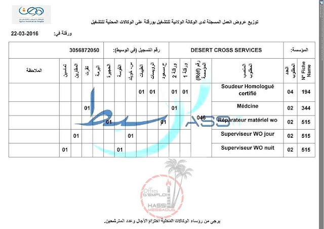 إعلان:عروض عمل من الوكالة الولائية للتشغيل ورقلة 22 مارس 2016 12794598_1242869269061382_2339793739700168180_n