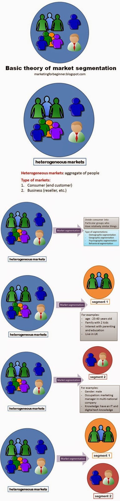 Do a market segmentation before running social media marketing
