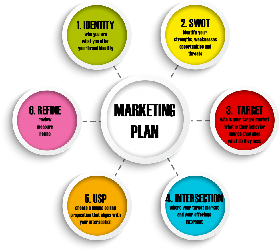 what is marketing plan in a business plan