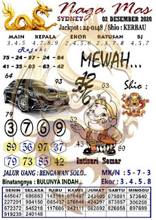 Prediksi Syair Sydney 2 Desember 2020 Pangkalantoto Prediksi Syair Sydney 2 Desember 2020 Pangkalantoto