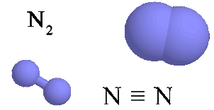 Moleculas de nitrogeno