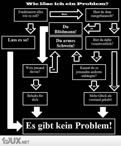 Mein Leben, meine Sprüche und Ich: Die Lösung all deiner Probleme