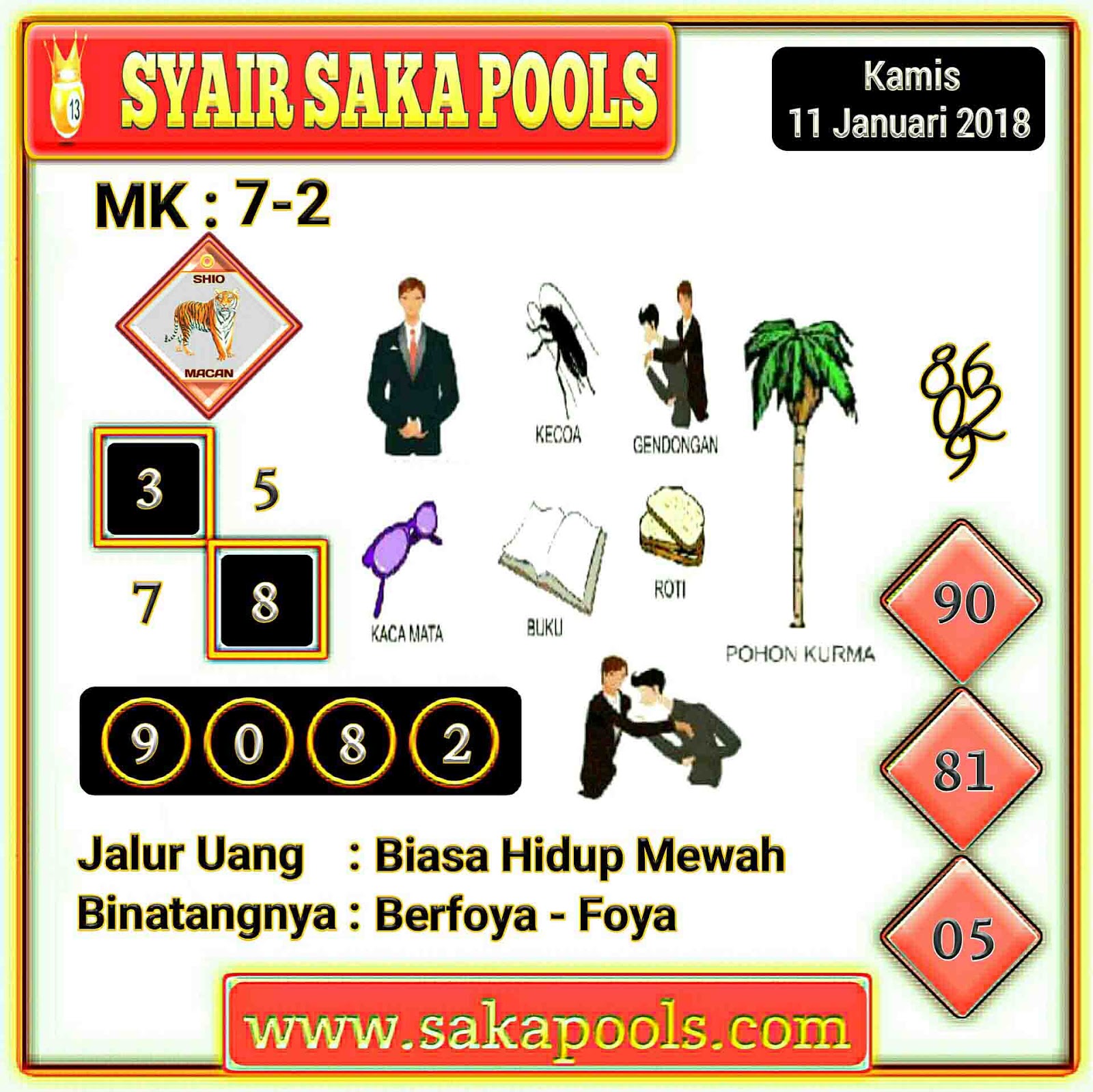 Prediksi Harian Terlengkap Cepat Update Hk 11 Januari 2018 Kode Syair Sgp Hk Sd Motesia