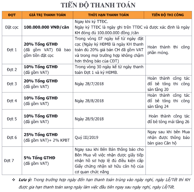 Tiến độ đóng tiền của Hinode City
