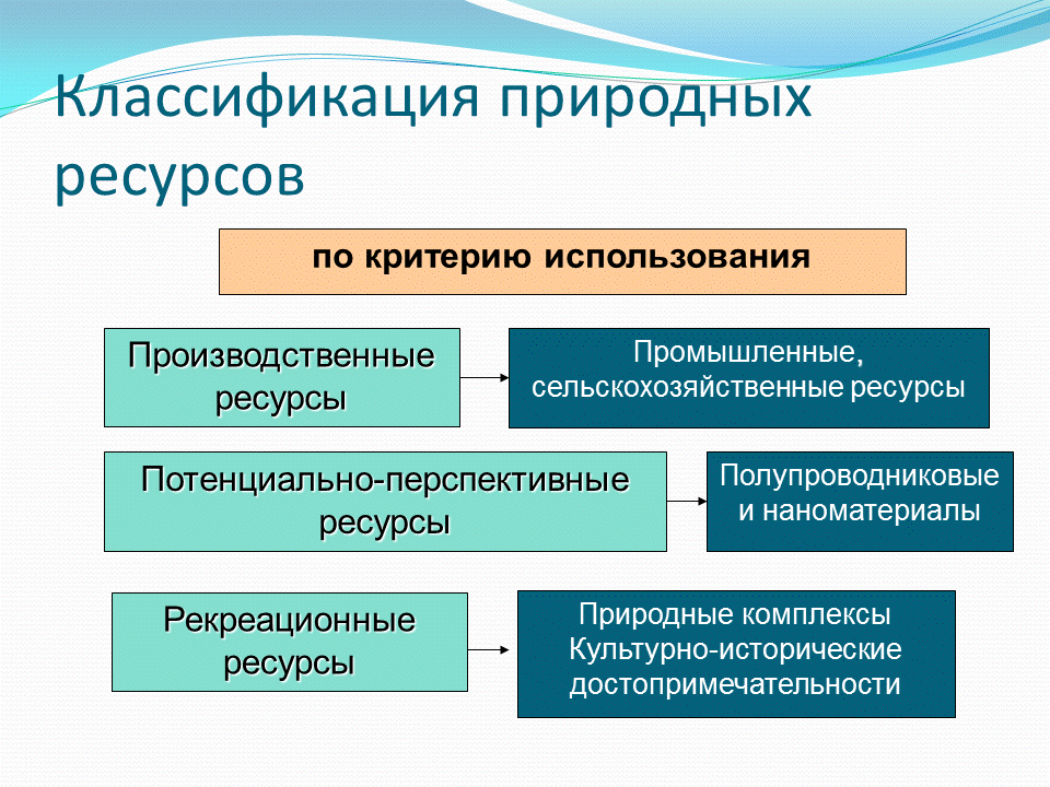 Рациональное пользование природными ресурсами. Рациональное природопользование. Использование природных ресурсов. Природопользование и охрана окружающей среды. Как человек использует ресурсы природы.