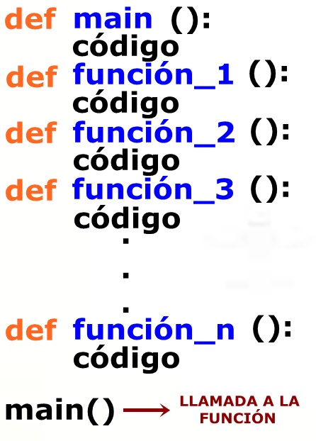 APRENDER A PROGRAMAR CON PYTHON: LA FUNCIÓN MAIN()