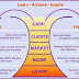 The right place to know how to cash your skills.