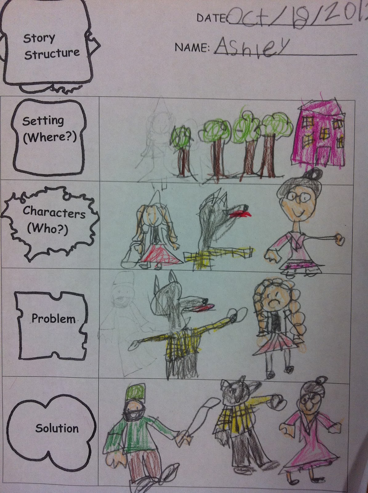 Primary ESOL Little Red Riding Hood (story structure)