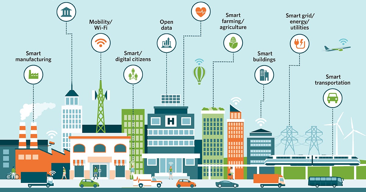 Smart City a concept or reality Learn Governance