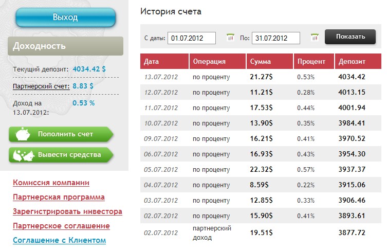 Статистика партнерских родов в россии по годам. Скидка это определение. Проценты и вознаграждения. Заработок на лайках и подписках. Партнер проценты.