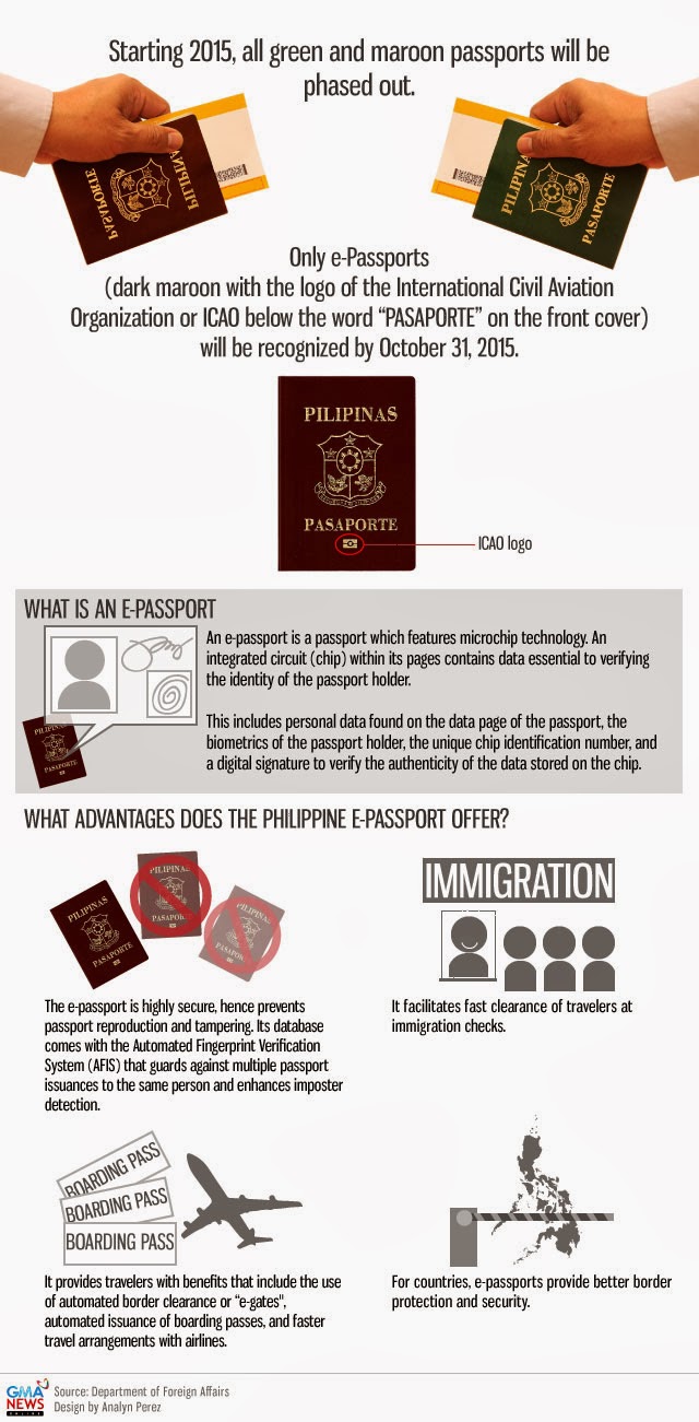 Old PHP Passports will be phased out by 2015 DIARYhea ni Shobe