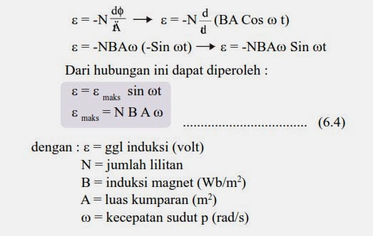 part of earth: Materi Fisika : Hukum Faraday