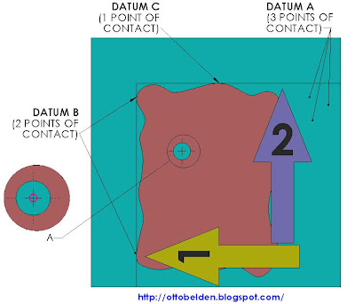 Simultaneous Datums Going's on of Otto's Pastimes: GD&T: Multiple Datum's Referenced, More ...
