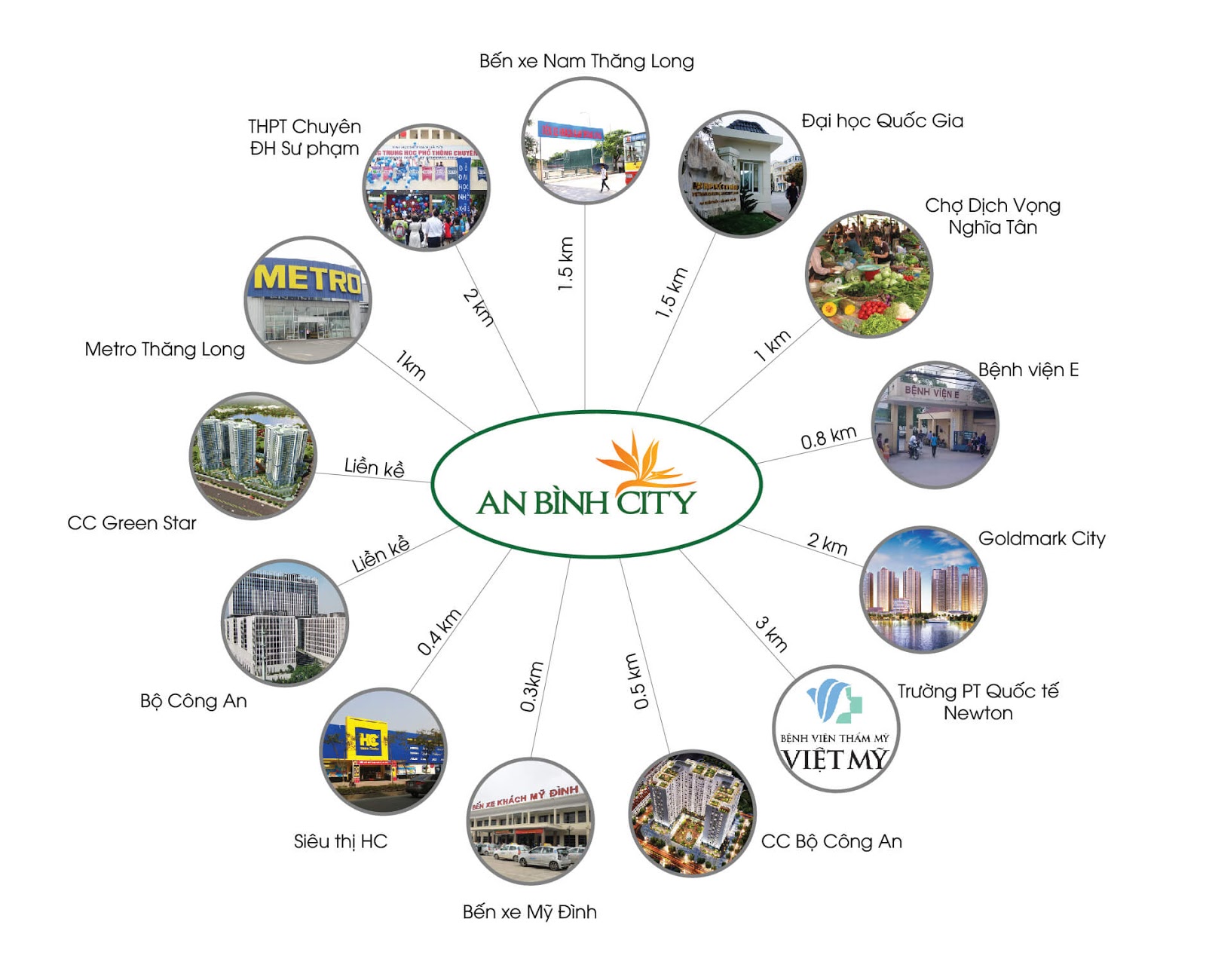 Liên kết vùng tại chung cư An Bình City Liên kết vùng tại chung cư An Bình City
