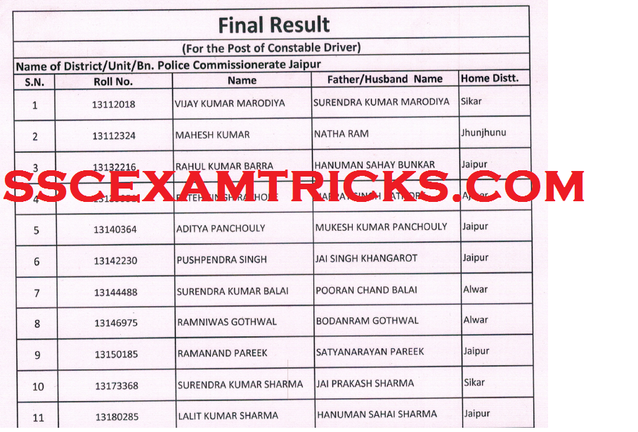 RAJASTHAN CONSTABLE FINAL RESULT