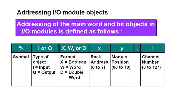 'int' object is not callable. Module object is not callable python. 'dataframe' object is not callable. Module object is not callable python. Ord chr python.