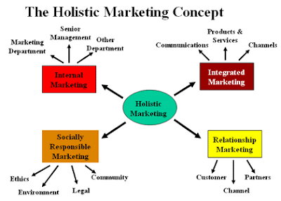 Pemasaran Global Pada Nike Analisa Strategi Pemasaran Global Nike