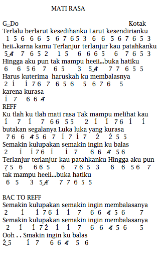 Not Angka Lagu Not Angka Pianika Lagu Kotak Mati Rasa Ost Hangout Pianika Recorder Keyboard Suling
