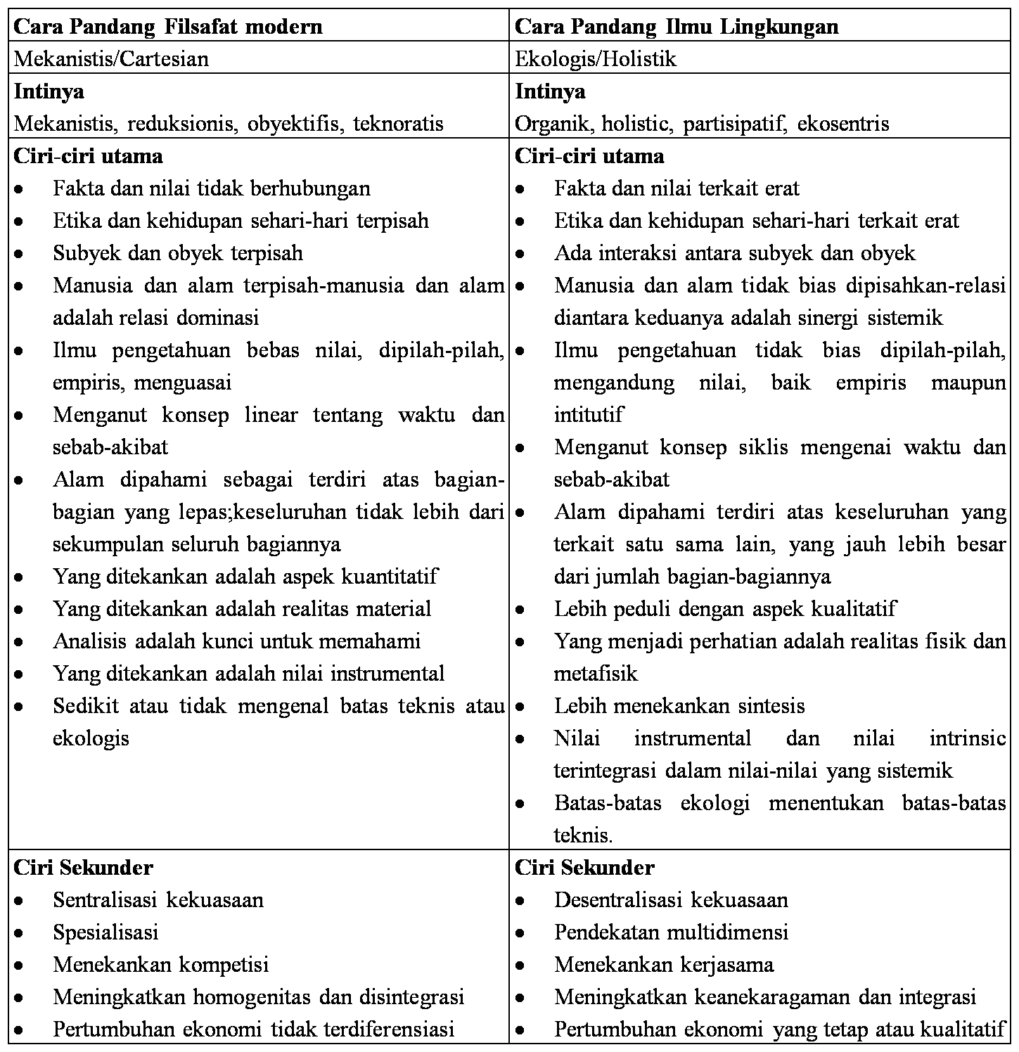 Jelaskan Perbedaan Kualitas Lingkungan Dengan Daya Dukung Lingkungan