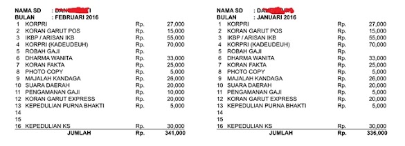 Wuiss Diduga Pejabat Oknum Pns Uptd Disdik Lakukan Potongan Gaji Kepala Sekolah Untuk Biaya Dugem