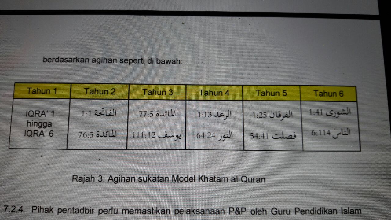 UNIT PENDIDIKAN ISLAM PEJABAT PENDIDIKAN DAERAH RANAU: Sukatan Agihan