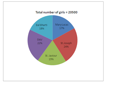 Quantitative Aptitude Questions for IBPS RRB PO and Clerk Mains 2017 |_4.1