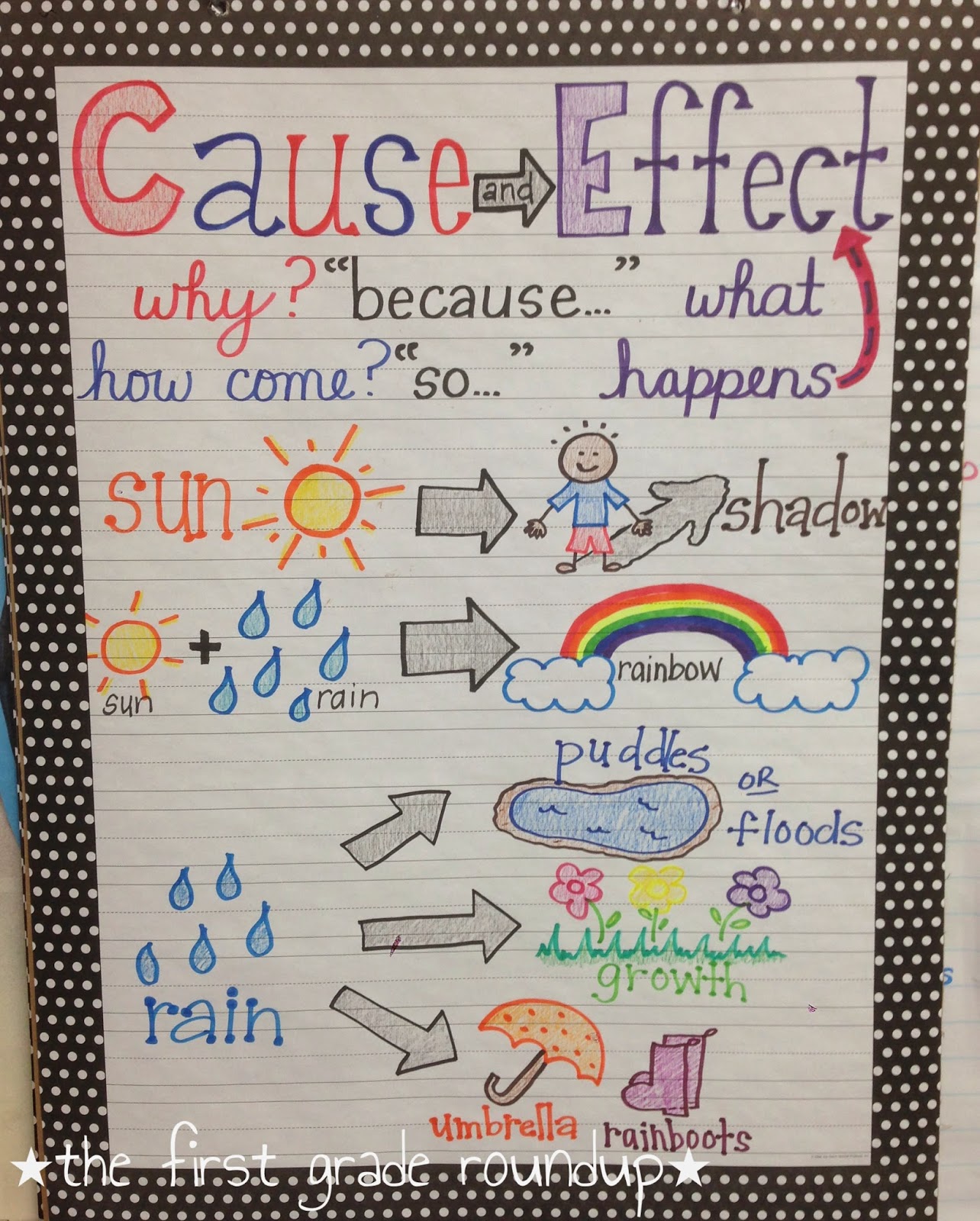 iheartliteracy-anchor-charts-cause-and-effect