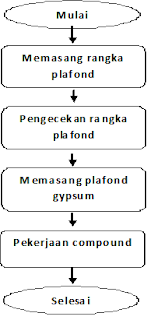 metode pekerjaan plafond