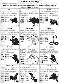 Top Celebrity: What is the Chinese horoscope (Chinese Zodiac ...