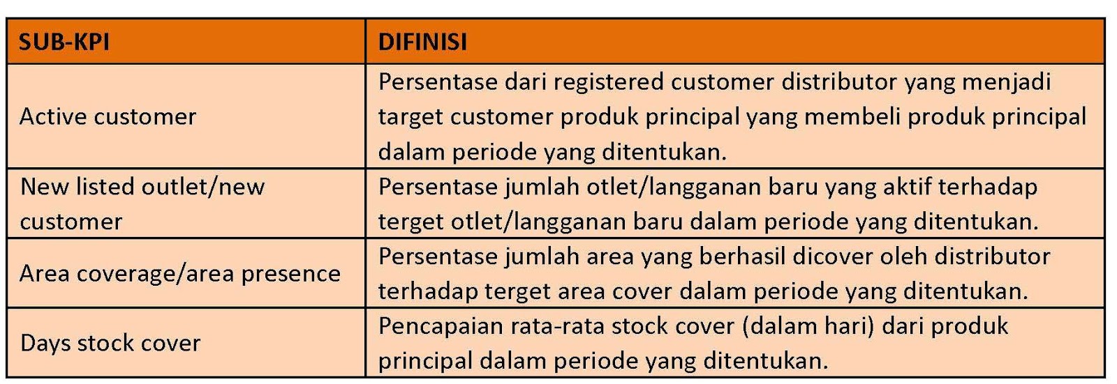 Commercial And Channel Management 10 Group KPI "Sales & Marketing" Principal Untuk Distributor