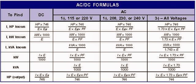 electrical-engineering-world-ac-dc-formulas