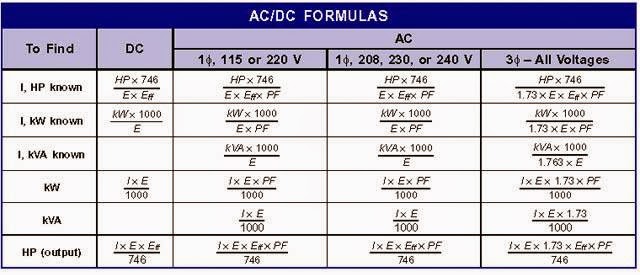 Electrical Engineering World Ac U0026 Dc Formulas