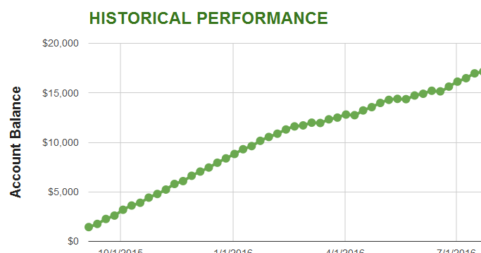 End of day binary options signals