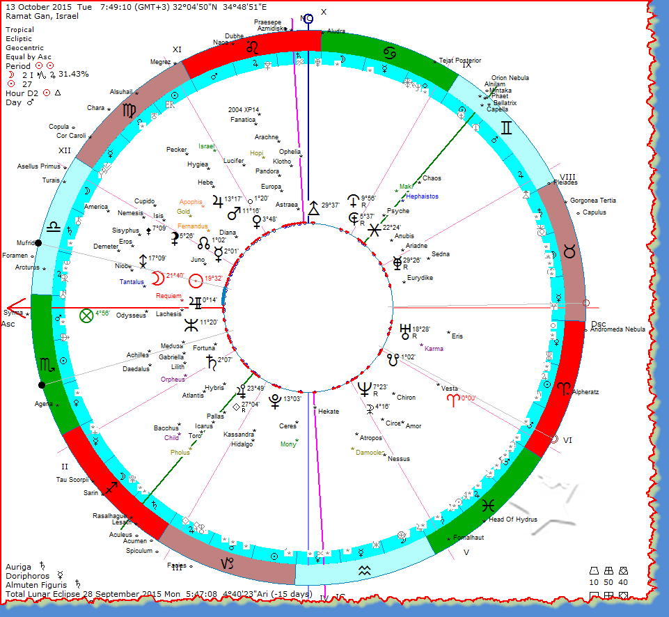 How To Find Transpluto In Your Chart