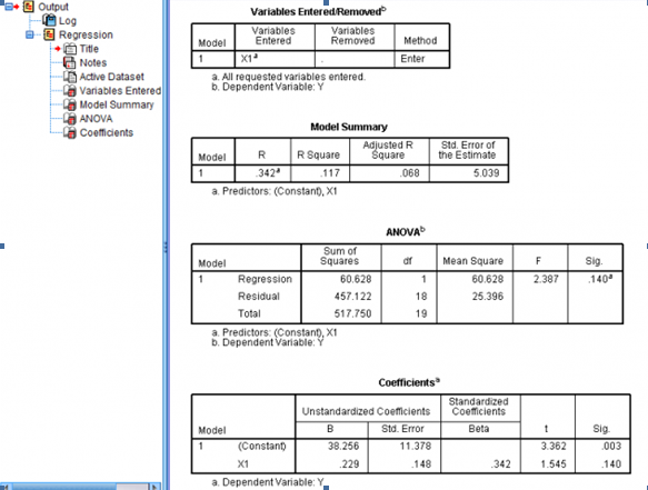 uji regresi dengan spss 16 uji regresi dengan spss 16