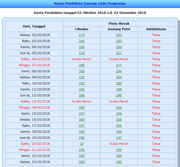Info Paguci: Simaksi Gunung Gede Pangrango: Cara Booking ...