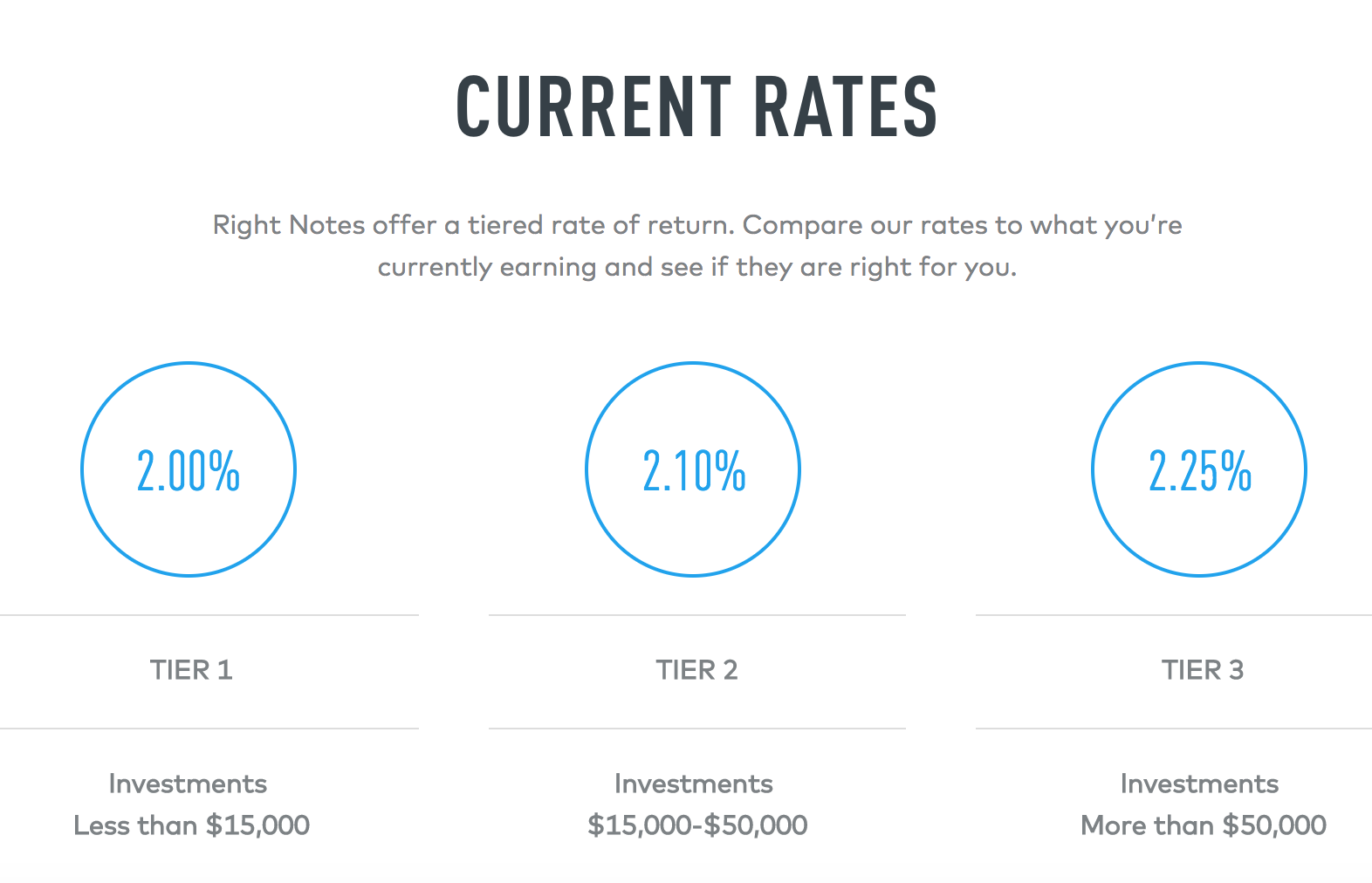 Cold Fusion Guy GM Right Notes Another Investing Option