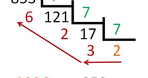 Siete 7 pasos opciones binarias