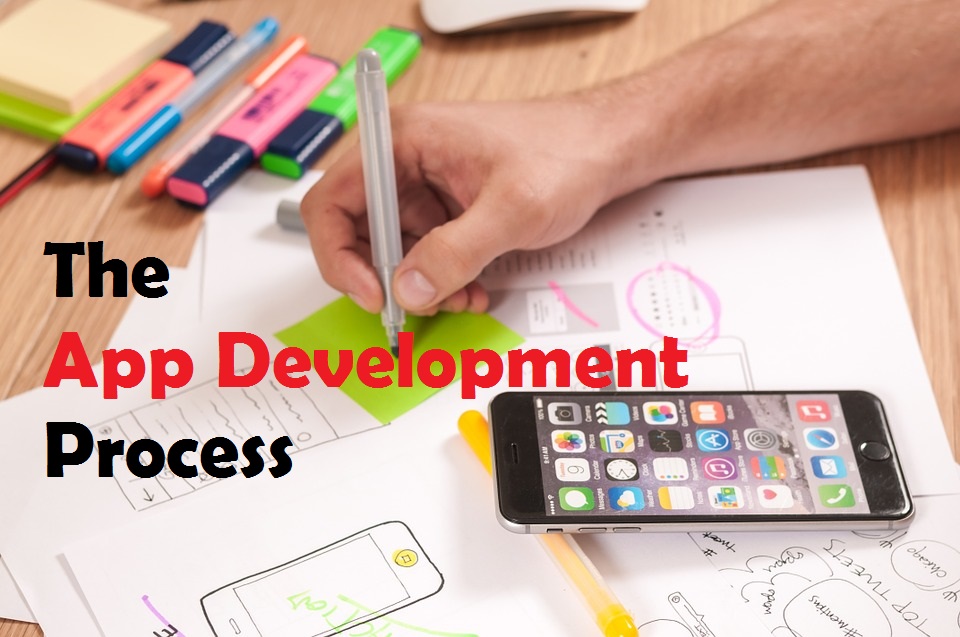 Map your Requirements and Expectations before Moving Ahead with App