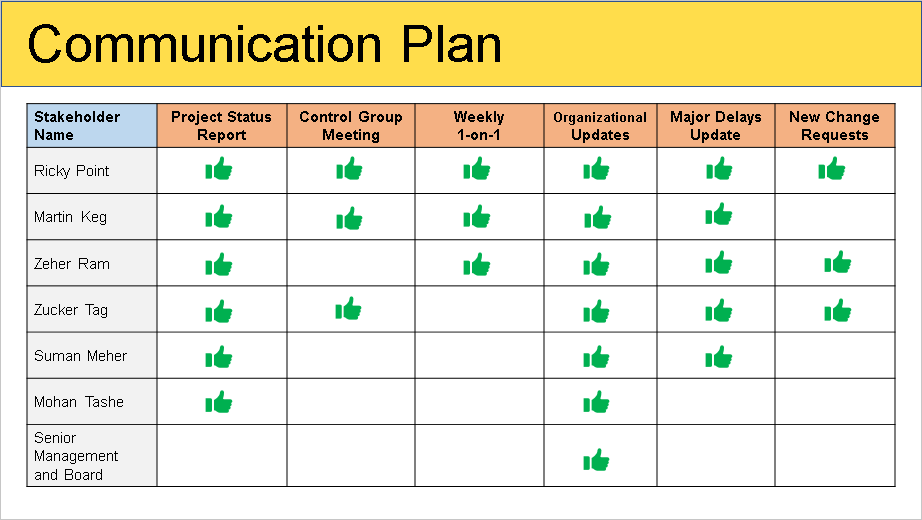 Stakeholder Management Plan Template Free Download - Free Project ...