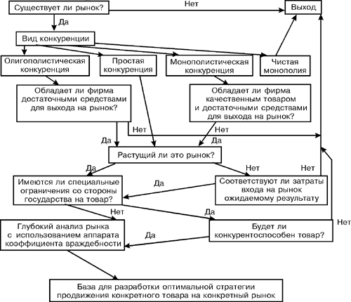 стратегия выхода продукта на рынок. стратегия выхода продукта на рынок. план вывода нового продукта на рынок. стратегия вывода нового продукта на рынок. выход продукта на рынок.