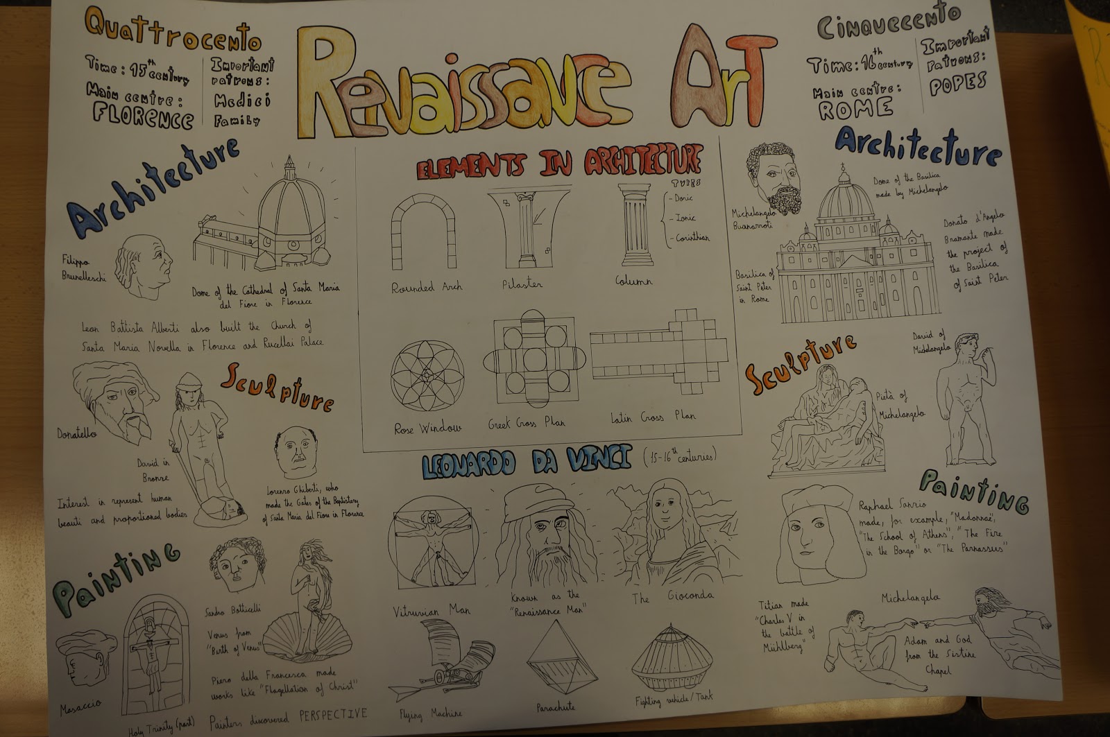 Today in Social Sciences...: 2016-2017 projects: Renaissance art (3rd ESO)