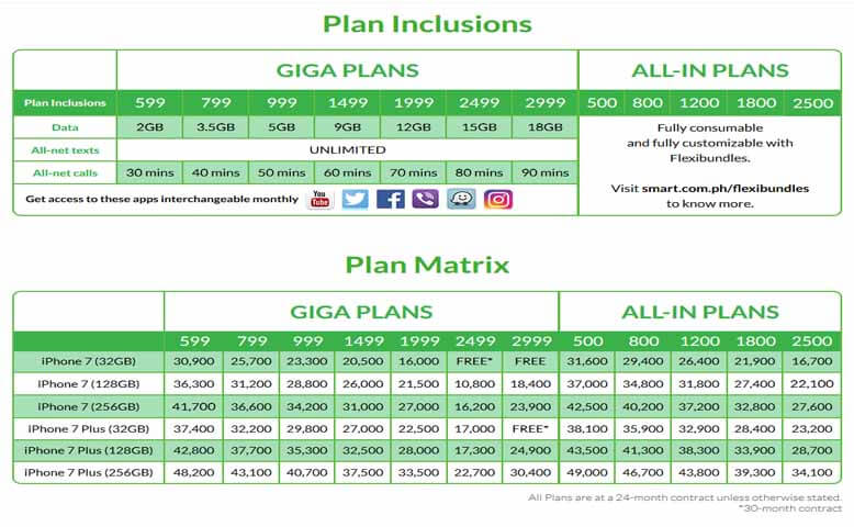 smart offers no cash out on iphone 7